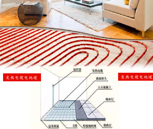 發(fā)熱電纜電地暖系統(tǒng)圖